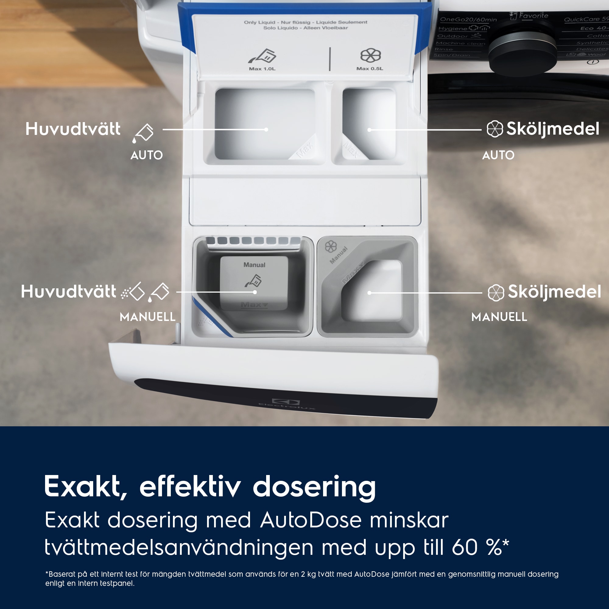 Electrolux - Fristående tvätt-tork - EWI754LY6Q