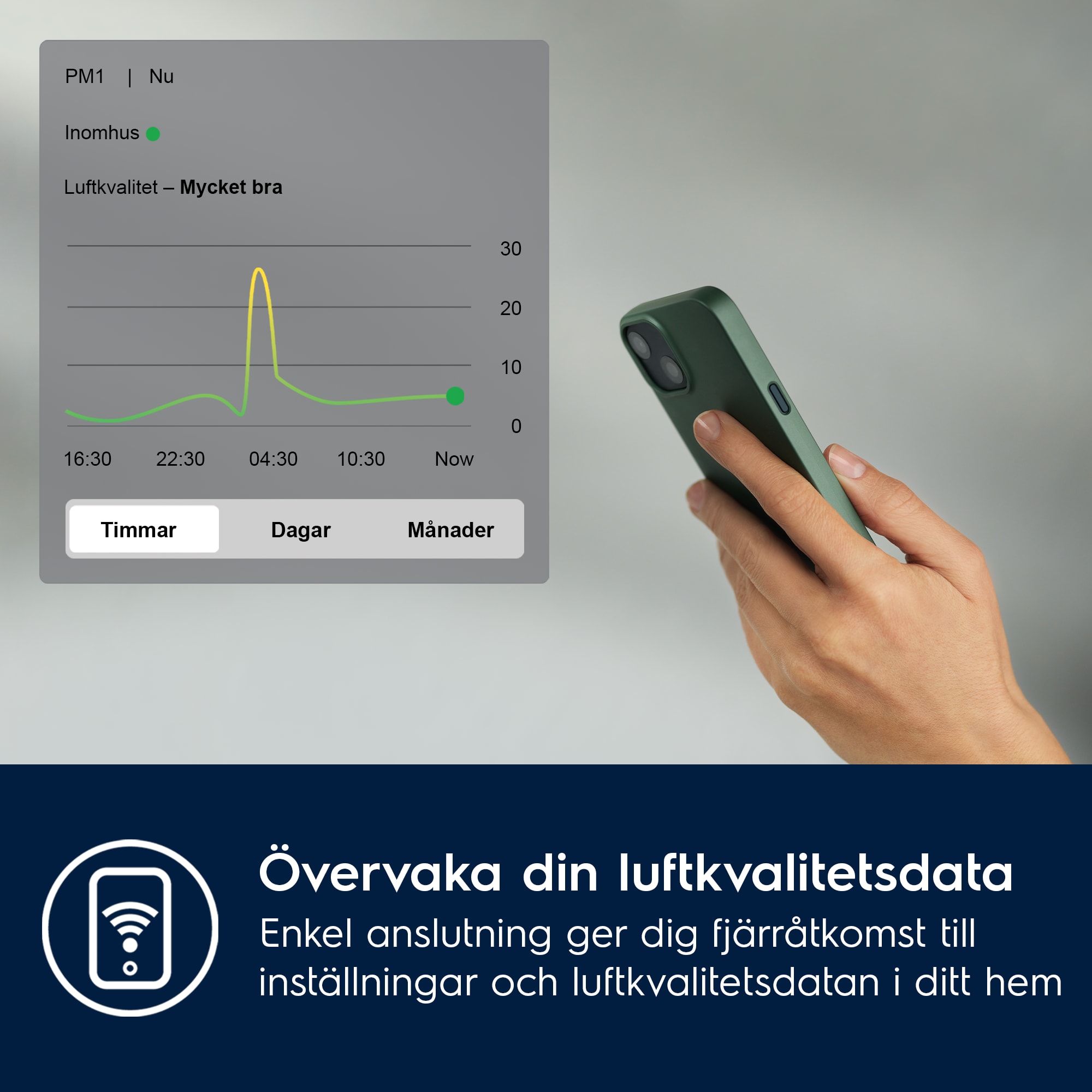 Electrolux - Oxygen luftrenare - EPO50351SW